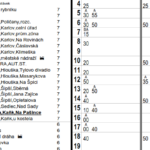 Jízdní řád linky 805